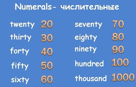 numerals